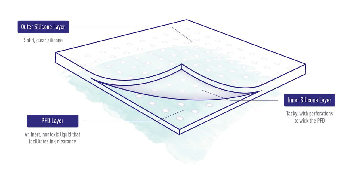 PFD SKIN PROTECTION PATCH